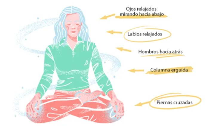 Meditar consejos comienzas Meditar consejos comienzas